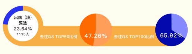 本科应届年薪百万,各大高校毕业生年薪排名