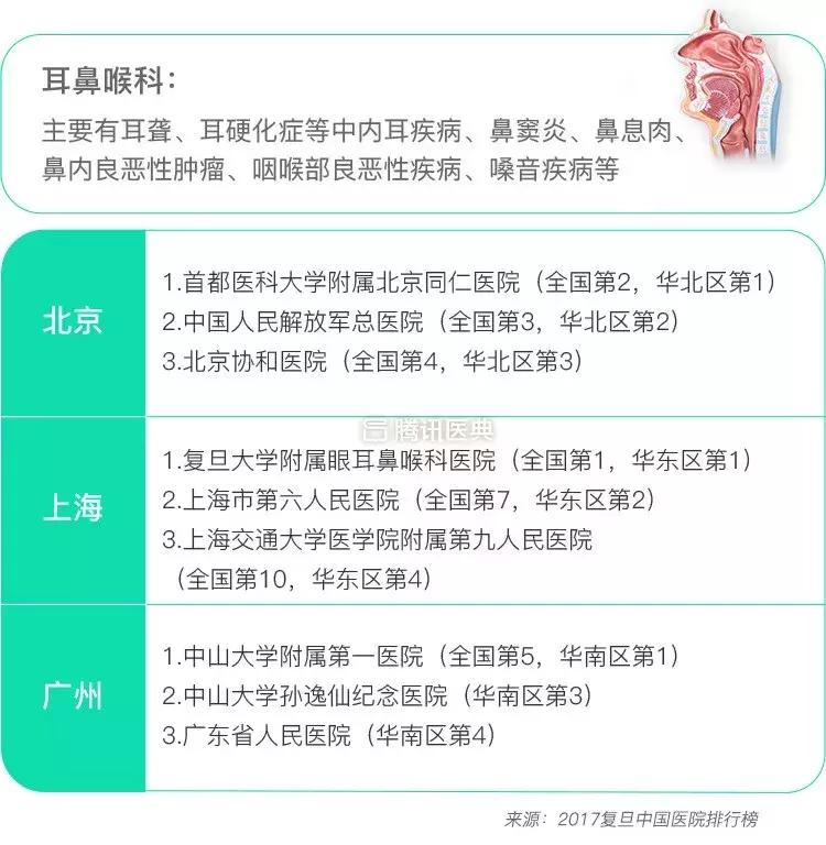 北上广各大医院治什么病最拿手？这份清单值得收藏！