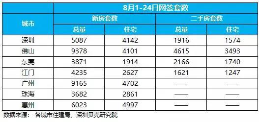 深圳楼市涨一次横盘几年,深圳房价降了对谁影响最大