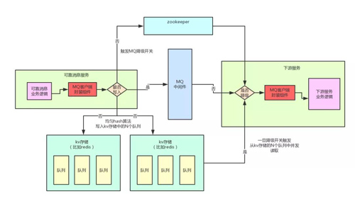 终于有人把“TCC分布式事务”实现原理讲明白了!