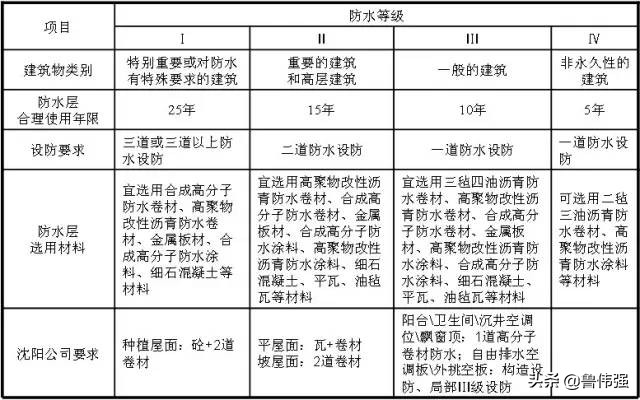 高层房屋建筑工程施工,高层住宅楼施工全过程记录