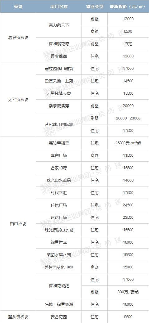 血拼房价,血拼折扣