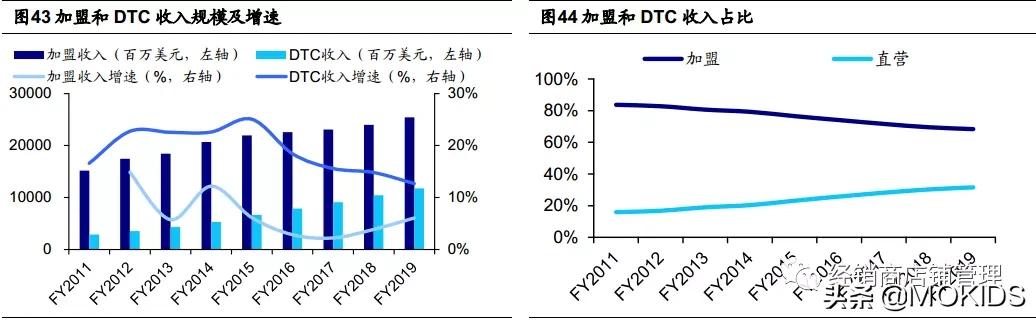 巨头之路：NIKE篇（二）