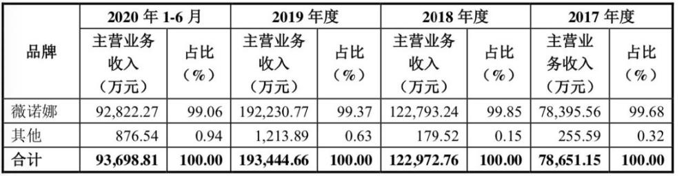 薇诺娜创始人与云南白药王明辉,云南白药大药房薇诺娜