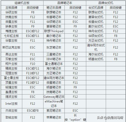 鐢佃剳閲嶈绯荤粺涓嶇敤鑺遍挶,鐢佃剳绯荤粺閲嶈鏁欑▼xp