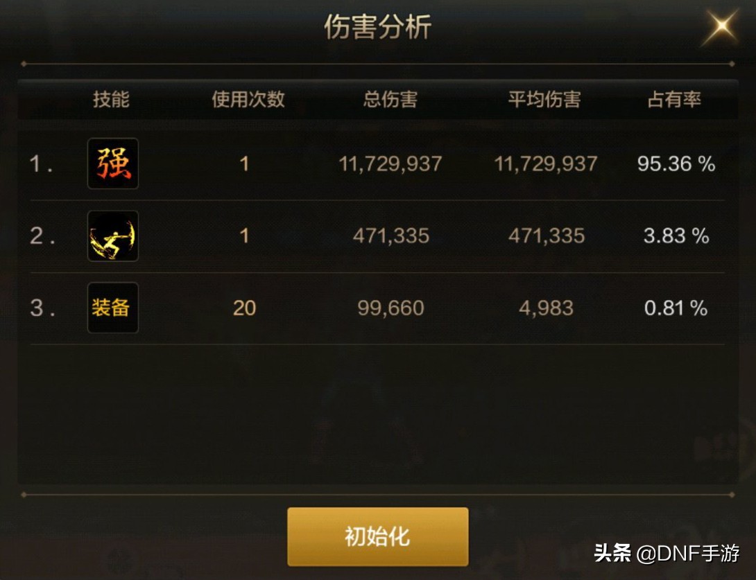 DNF手游骨戒强度,dnf手游骨戒最新打法