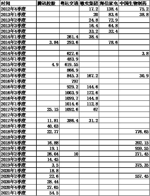 富国全球消费精选混合qdii亮点,富国全球消费精选混合012060