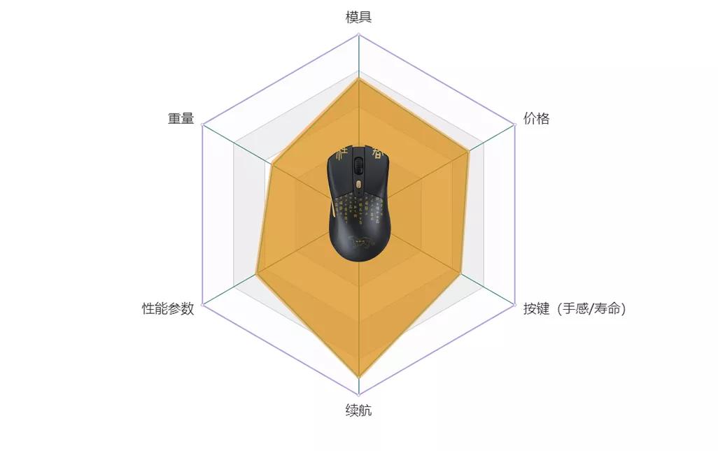 2023值得期待的无线鼠标,2019年无线游戏鼠标推荐