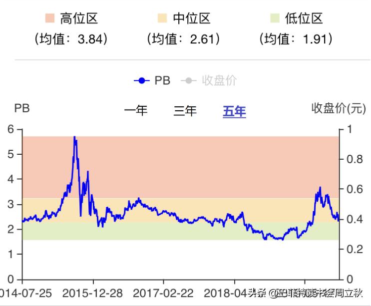 中牧股份股票怎么样,中牧股份最新分析