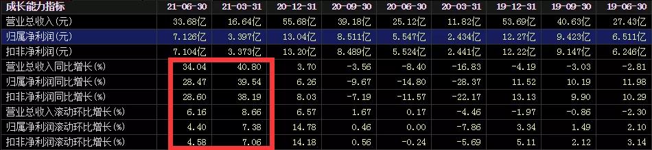 嘉化能源股价每股收益,嘉化能源一年收入