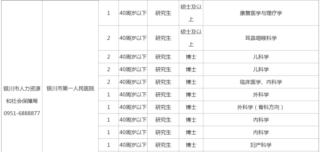 宁夏24年事业单位招聘,2018年宁夏招聘15人公告