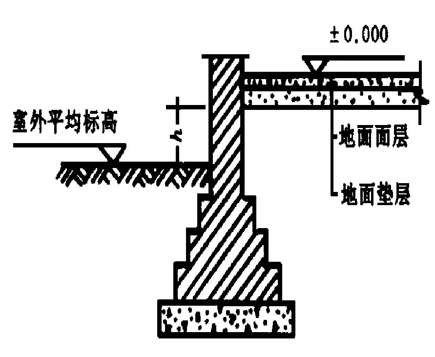 建筑工程费用的组成和计算规则,建筑工程量计算技巧大全