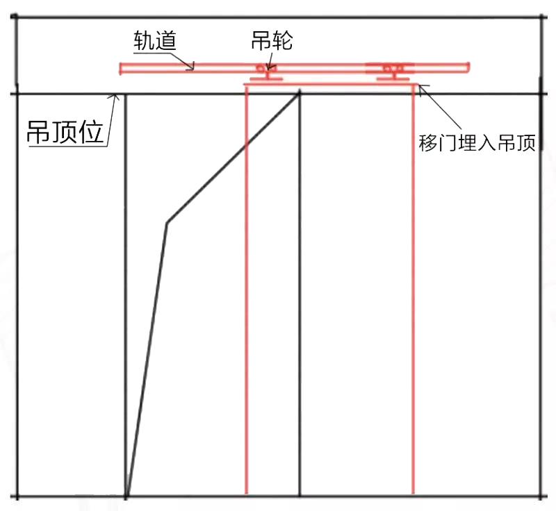 设计移门要注意哪些,移门设计方案