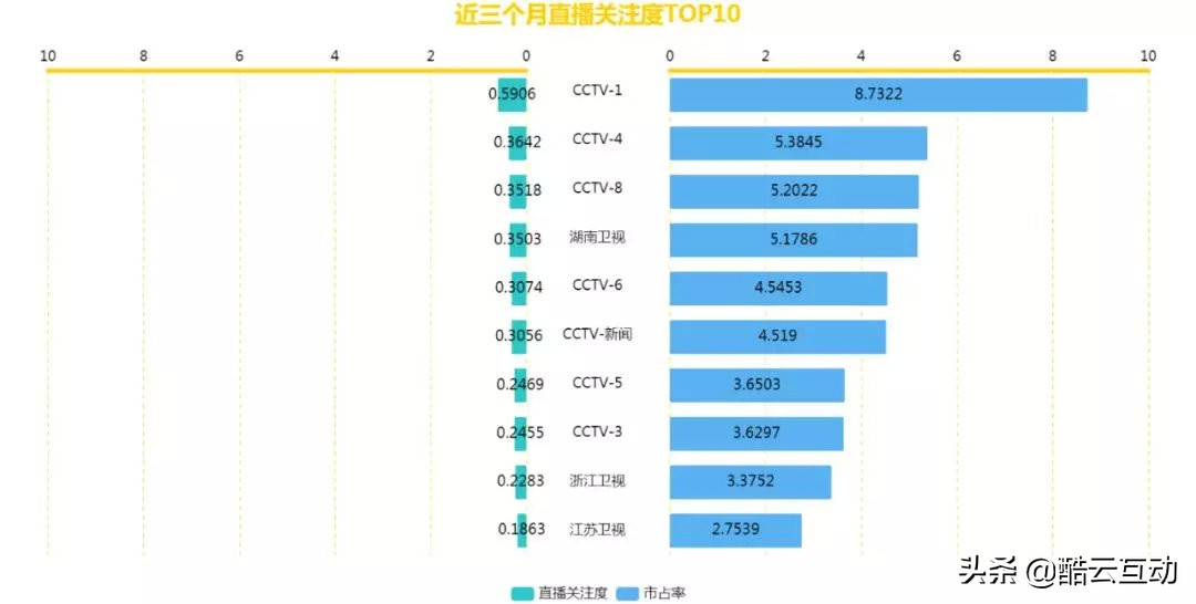 数说央视编辑,数说环境保护