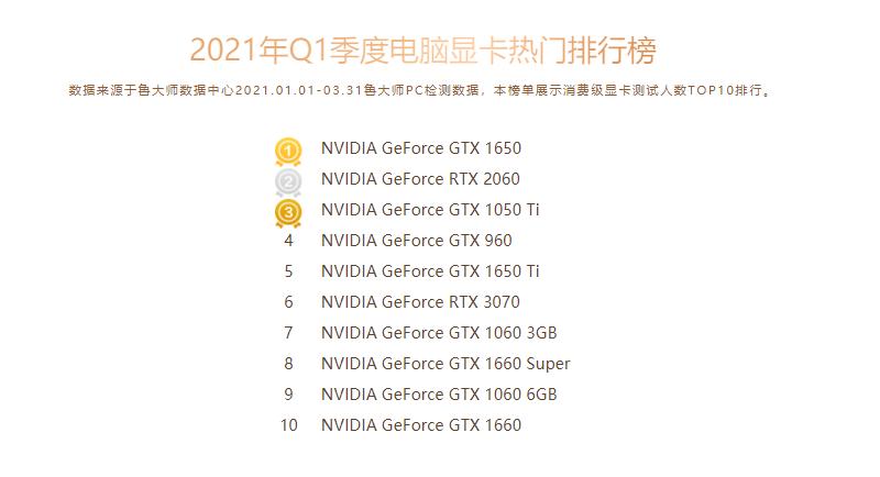 amd鲁大师排名,amd显卡鲁大师跑分榜