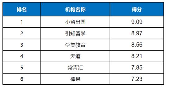 疫情加速留学行业洗牌小留出国依靠资源力和大数据突出重围