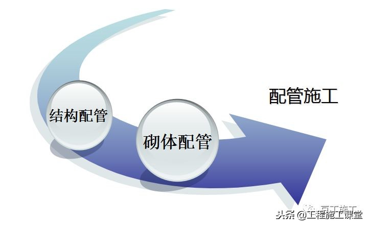 水电施工总结,水电预埋施工全套完整视频
