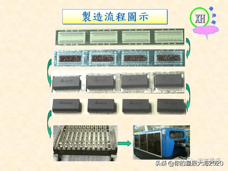质量月专题｜QCC案例之降低波焊不良率