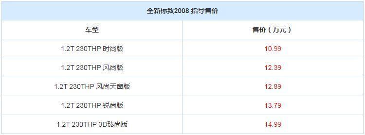 新款标致2008油耗及动力问题,全新标致2008优缺点