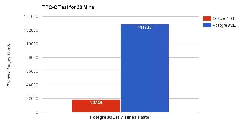 阿里云发布postgresql,阿里云postgresql版