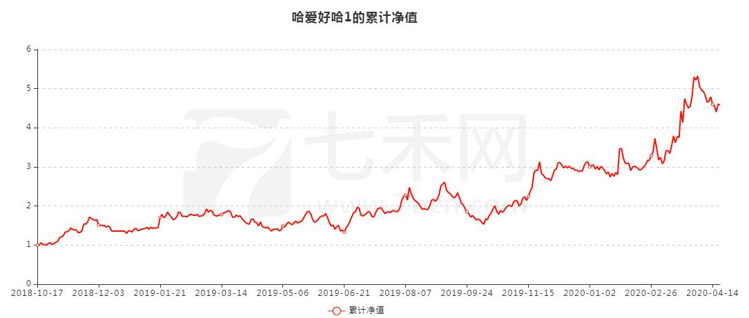 一个已连续5年稳定盈利的交易员,分享10年持续稳定盈利的交易系统