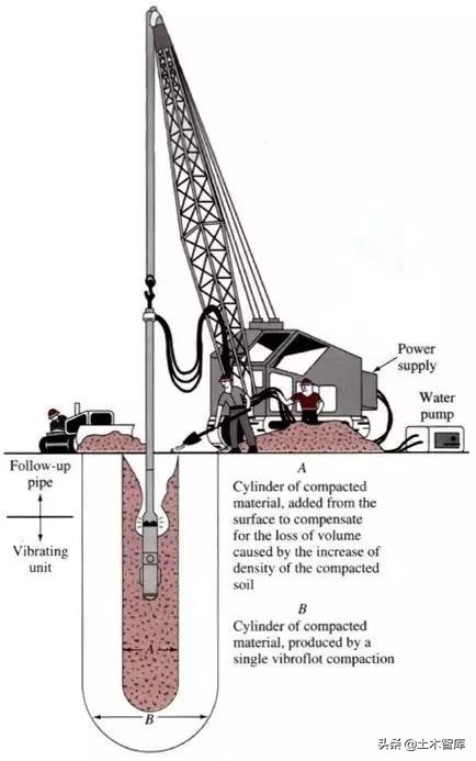 碎石桩施工规范,振动沉管碎石桩施工工法有哪些