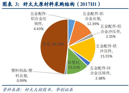 智能晾衣架前景,智能晾衣架近几年研究数据分析