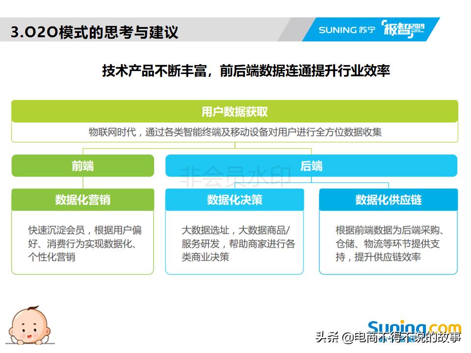o2o讲解,o2o操作的五个过程