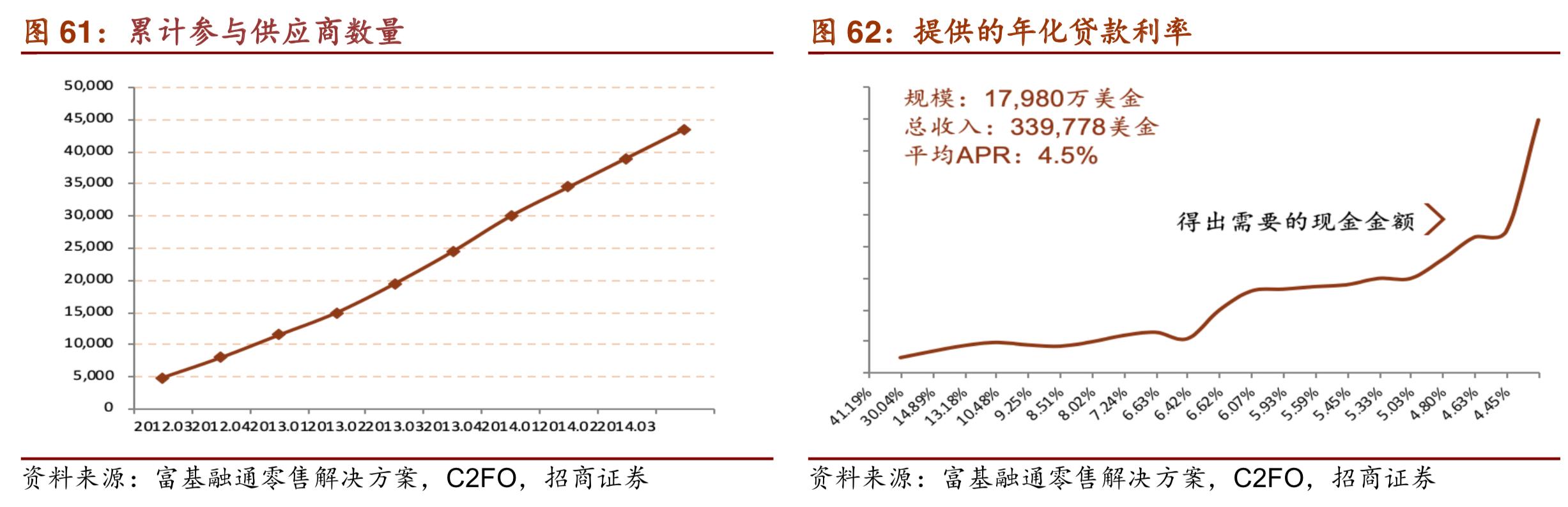 costco商业模式深度解析,costco商业模式可以运用到网上吗