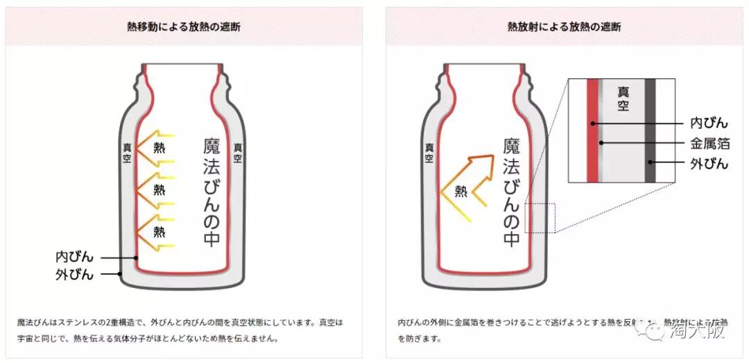 膳魔师2020新品这么好看，要啥星巴克？但是，我却实名想要那口锅