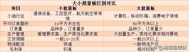 pcb十大龙头沪电股份,深南电路生益科技沪电股份