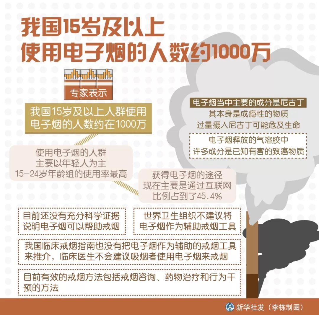 *子烟电**“断网”不断货法律“身份”不明难监管