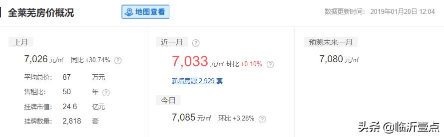 山东临沂房价算几线城市,山东十六城市工资与房价对比