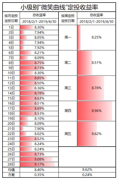 基金指数定投多少点合适,沪深300指数大盘基金定投能挣钱吗