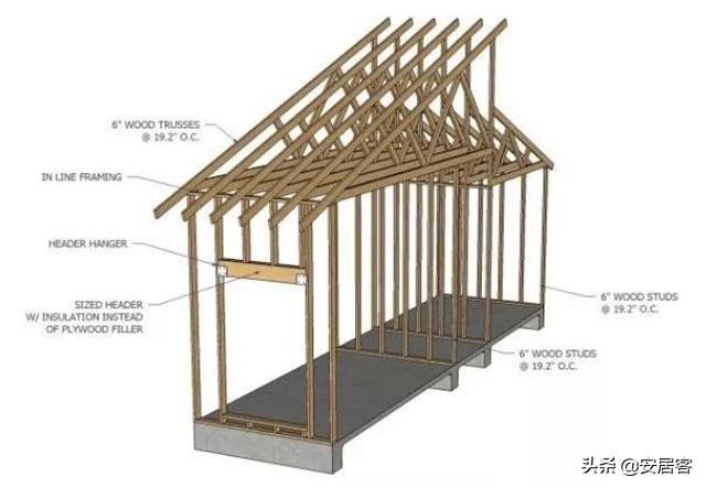 美国为什么很少有纯砖混的房子,美国的房子有什么优缺点