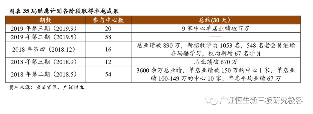 如何做一套完整的教育加盟店体系,素质教育项目加盟