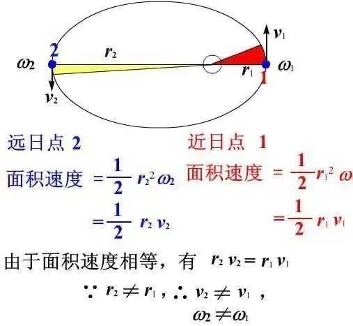 从唯物主义到唯心主义,以太理论相对论