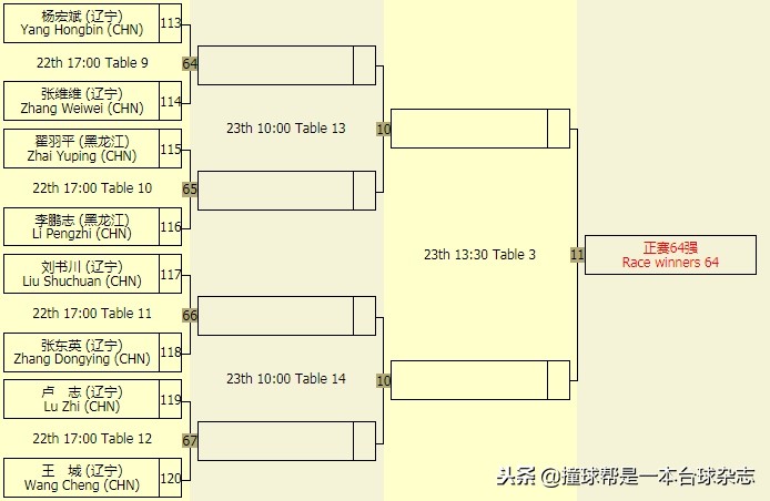 中式台球公开赛郑州站,中式台球锦标赛总决赛冠军