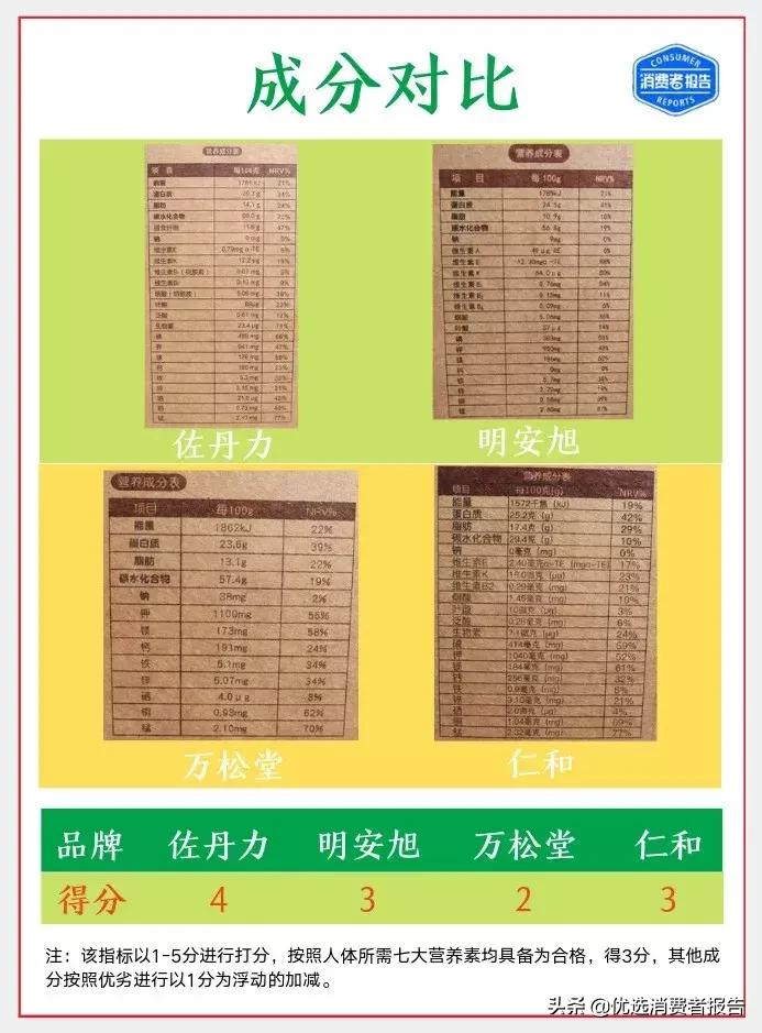 159代餐粉有效么,159代餐餐粉