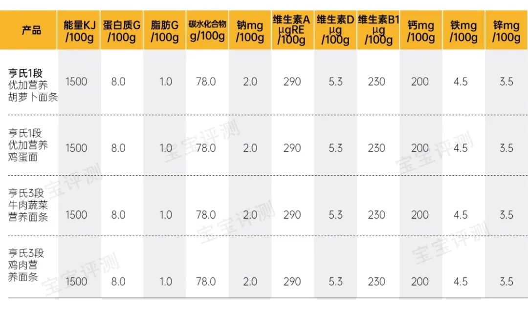 宝宝面条评测,宝宝面条辅食测评
