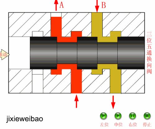 方向控制阀的种类及特点,方向控制阀回路分析