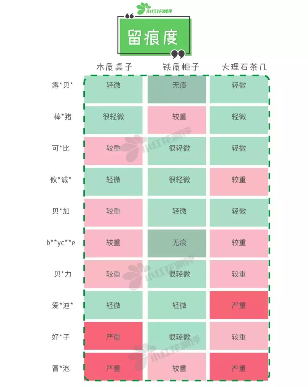 如何选择宝宝防撞条,宝宝防撞条哪个牌子无毒