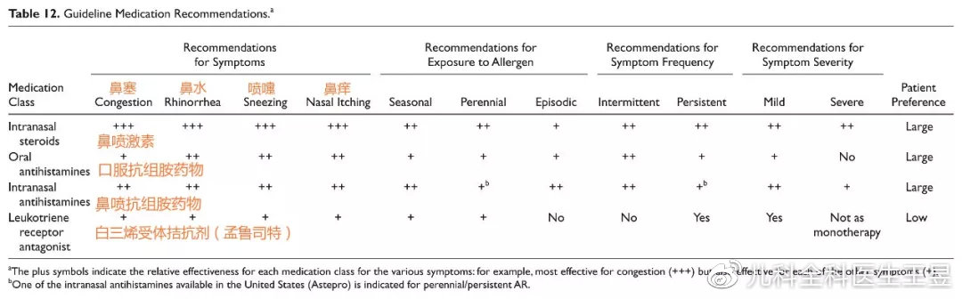 小孩过敏性鼻炎可以吃孟鲁司特吗,孩子鼻炎用孟鲁司特钠要慎重吗