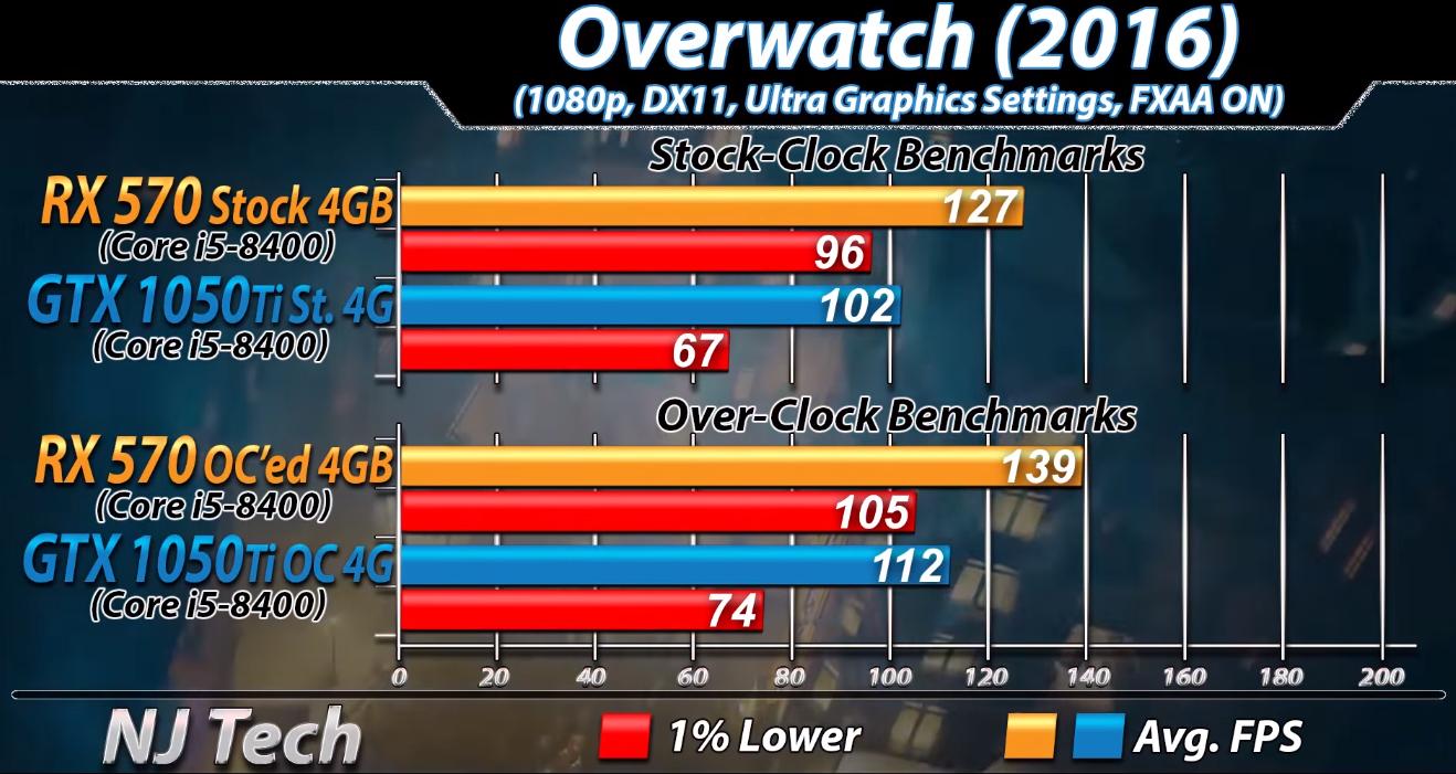 rx570显卡能打得过1050ti吗,rx570显卡对比10605g哪个好