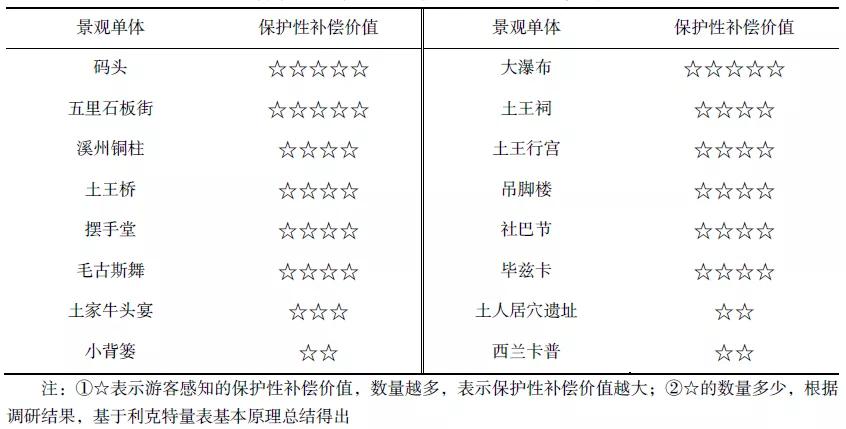 芙蓉镇真的是千年古镇吗,千年古镇芙蓉镇