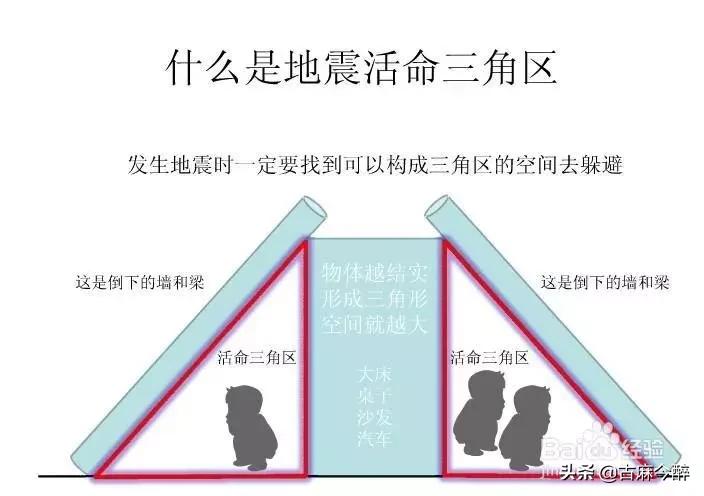 事故现场急救知识相关内容,急救知识大全500字