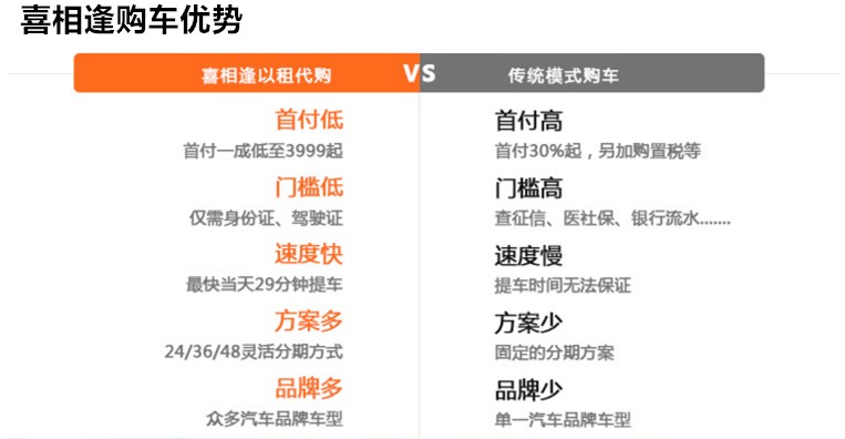 永康喜相逢以租代购买车,银川喜相逢以租代购买车靠谱吗