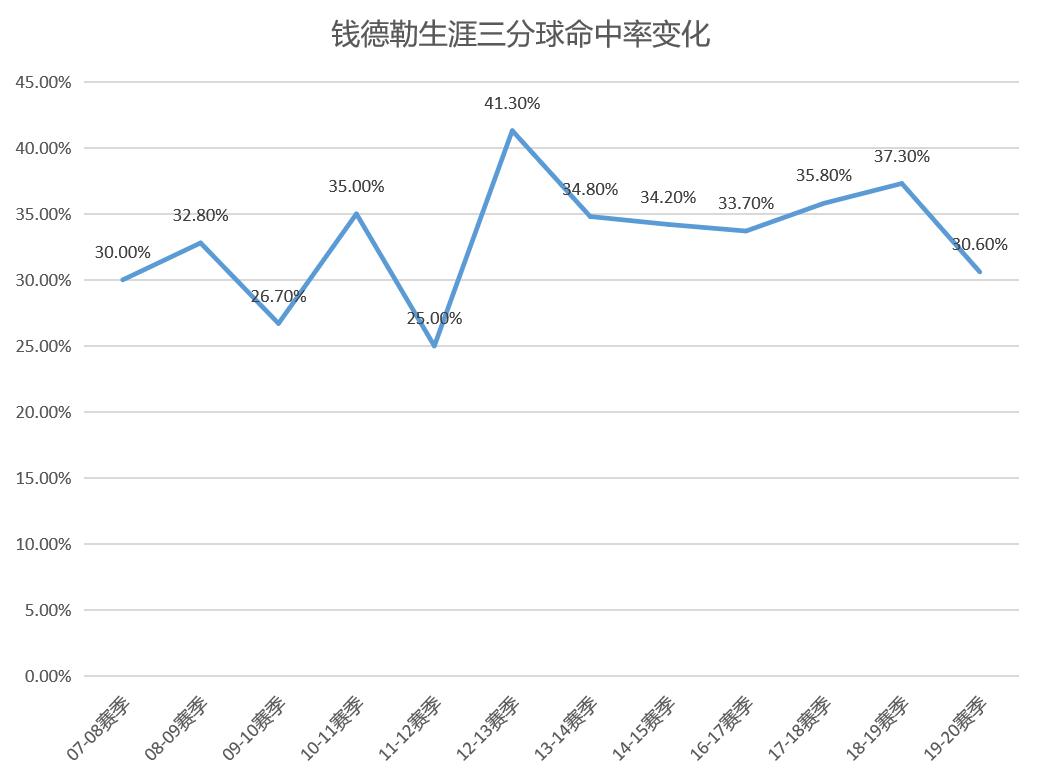 威尔森钱德勒打马尚,威尔森钱德勒是不是巨星