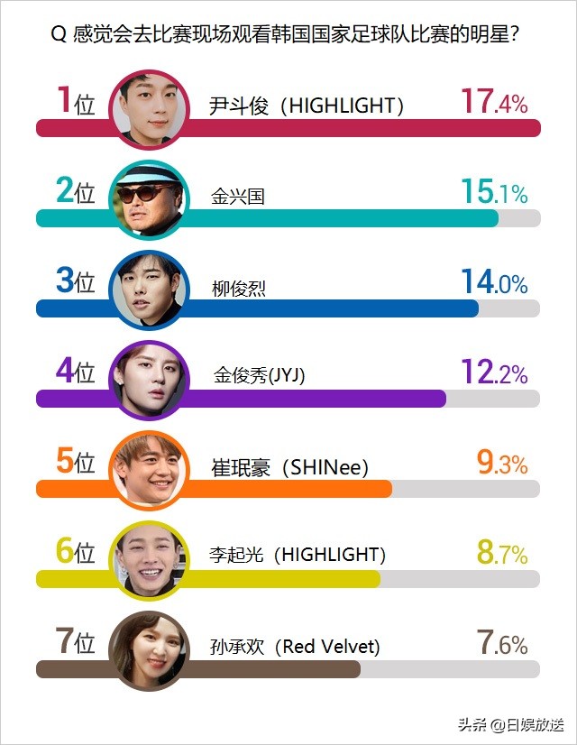 韩网票选最受欢迎中国人,韩网看中国选秀