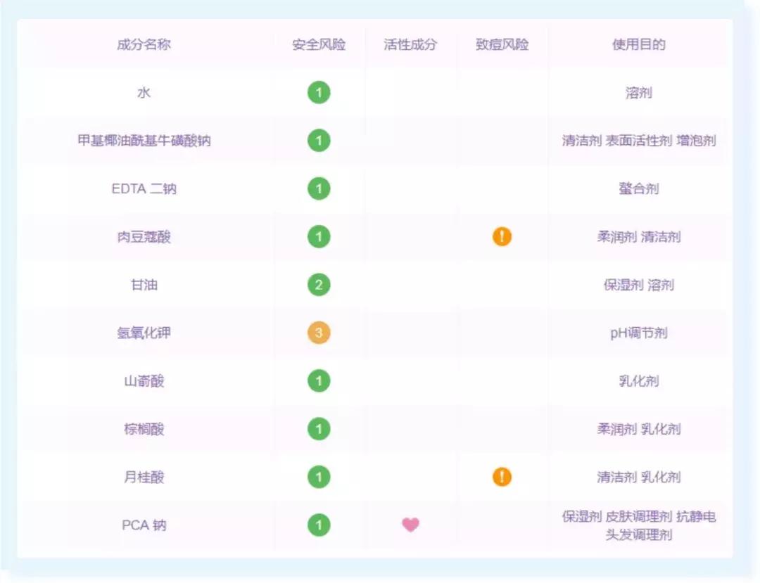 sk2神仙水一天用几次最好,sk2神仙水瓶子难用